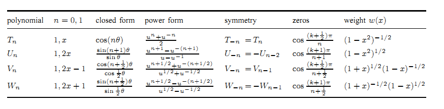 ../_images/chebyshev_polynomials.png